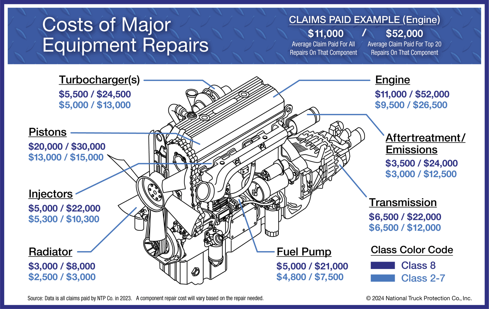 Engine Graphic