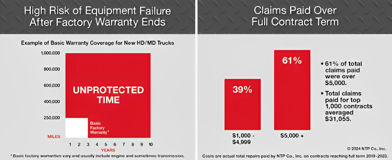 High Risk and Claims